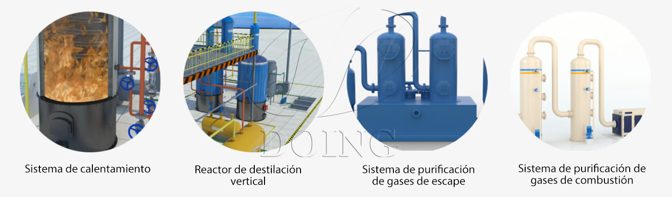 Equipos de refinación de llantas de desecho