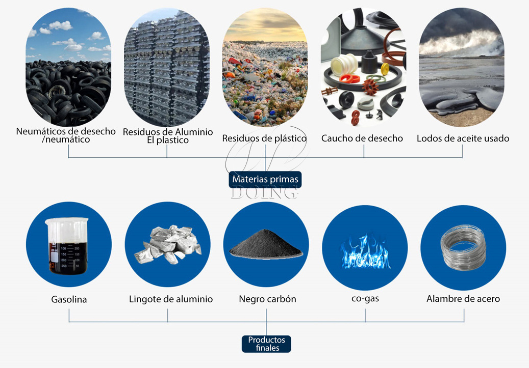 Fabricantes de equipos de refinería de neumáticos